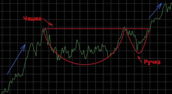 паттерн "паттерн "Чашка с ручкой""