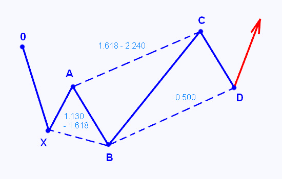 паттерн "5-0" на покупку