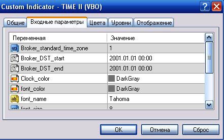 Настройка индикатора TIME II (VBO)