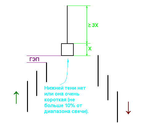 Свечная модель "Падающая звезда"