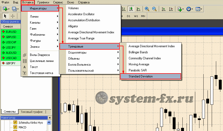 Индикатор «Standard Deviation»