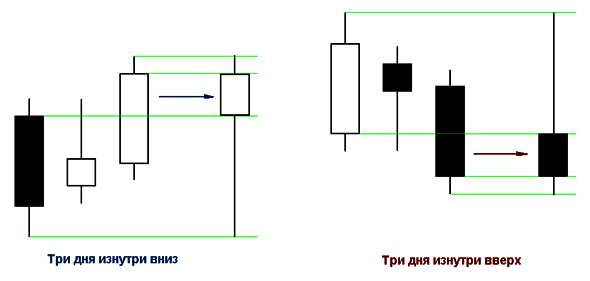 Сходство с падающей звездой