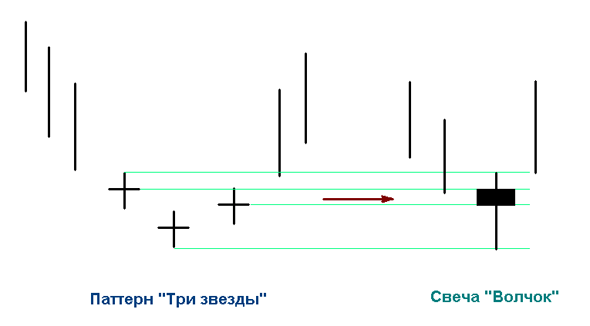 Сведение "Трех звезд" к "Волчку"