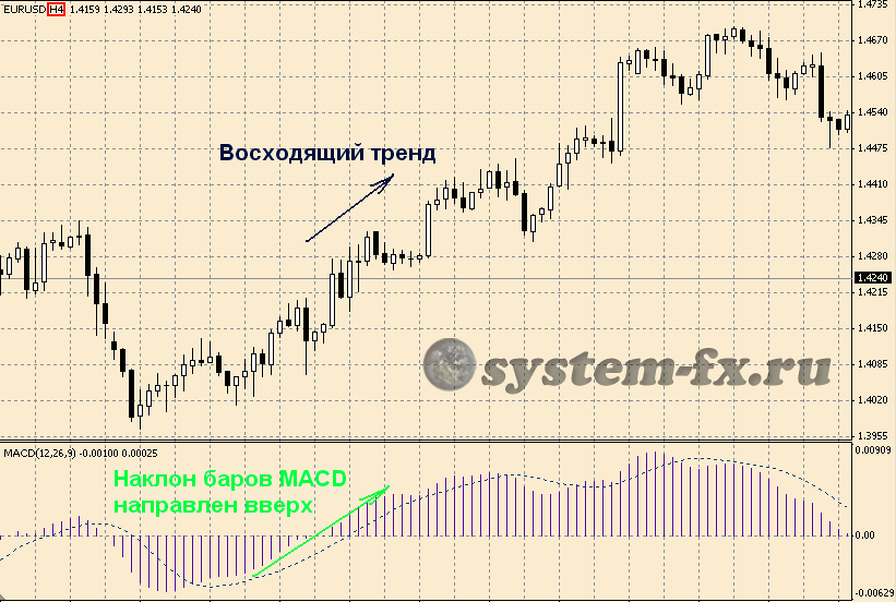 система Три экрана Элдера "прилив рынка"