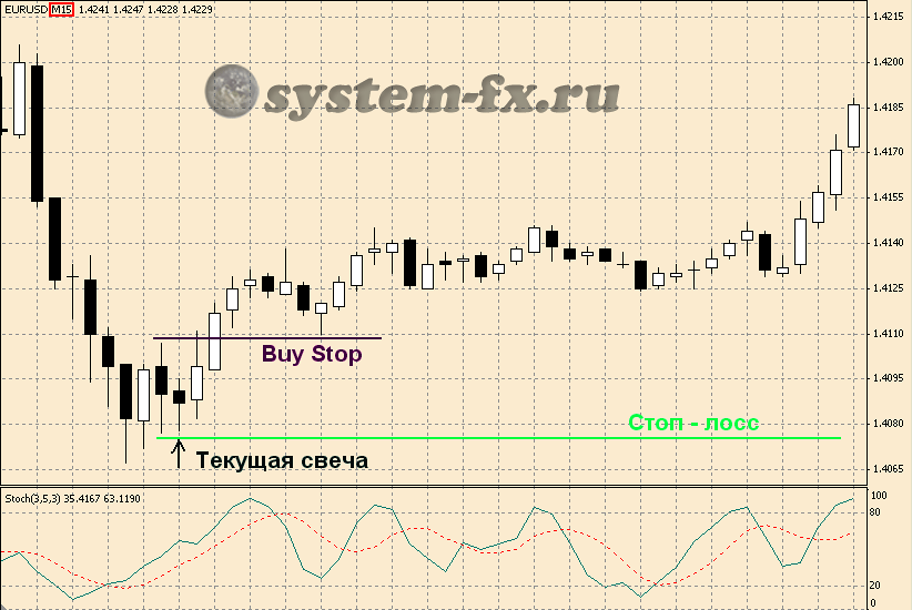 система Три экрана Элдера "вход в рынок"