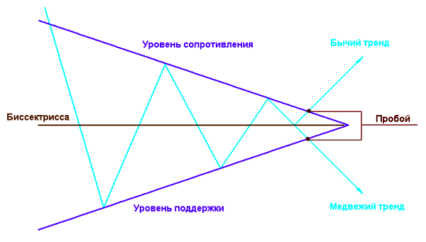 Симметричный треугольник
