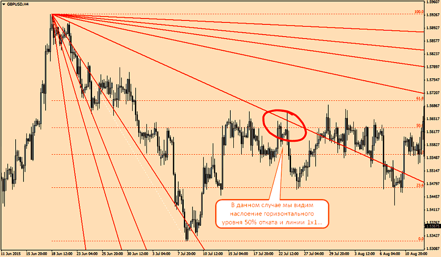Углы Ганна и сетка Фибоначчи